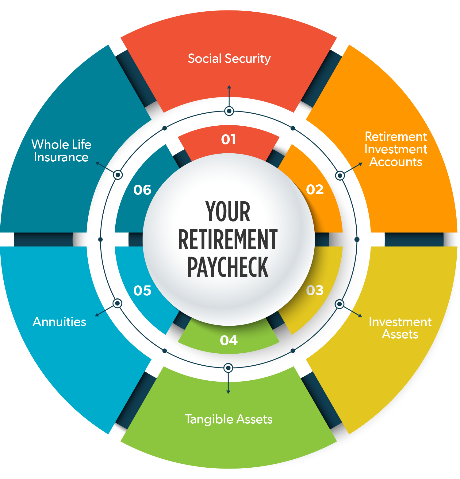 image-retirement_paycheck