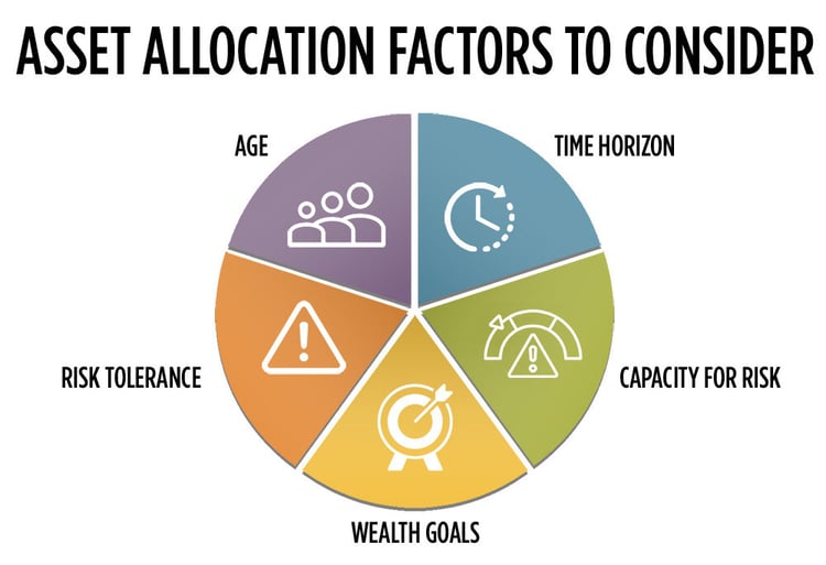 email-chart-asset_allocation_factors