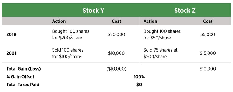 email-chart-stock_breakdown