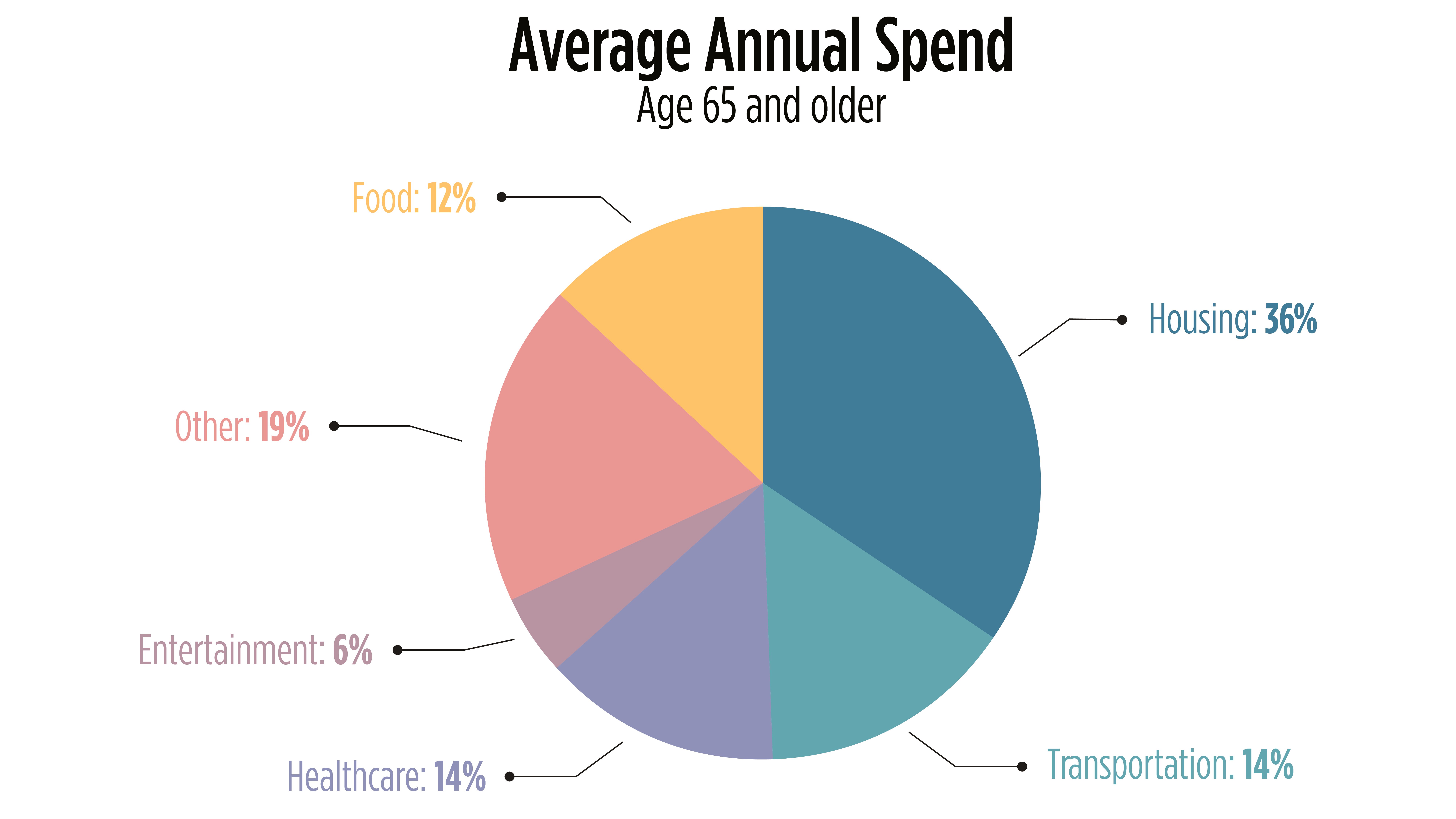 6 sources_Average Annual Spend V2