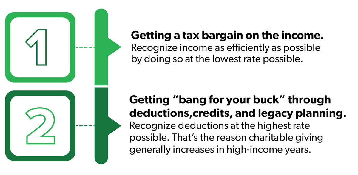 tax-mitigation guiding principles